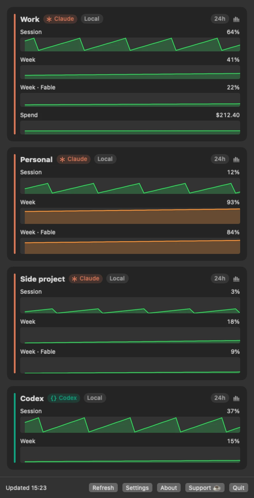 The same four account cards turned over to 24-hour graphs of session, weekly and spend usage.